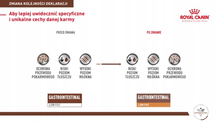 ROYAL CANIN Gastro Intestinal Low Fat LF22 12kg