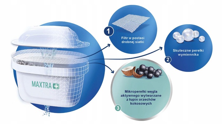 Wkład Brita Maxtra pro Pure Performance 2 sztuki