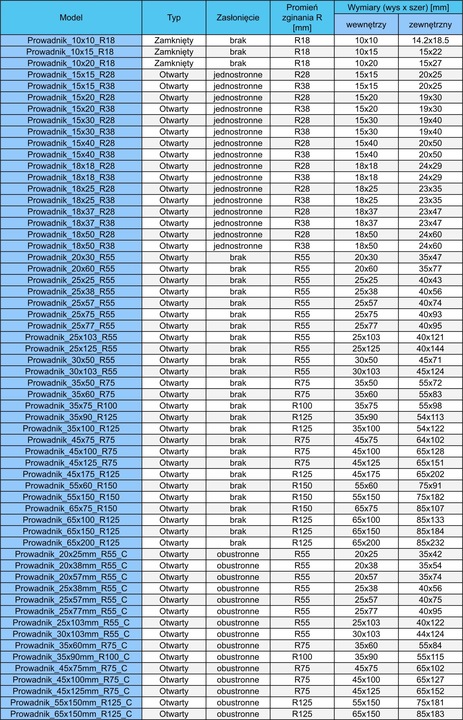 Prowadnica przewodów prowadnik kabli 18x37mm R38