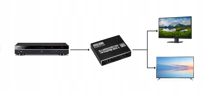 SPLITTER HDMI 2.0 ROZDZIELACZ 1x2 ULTRAHD HDCP 2.2 4K 60Hz - 2 telewizory