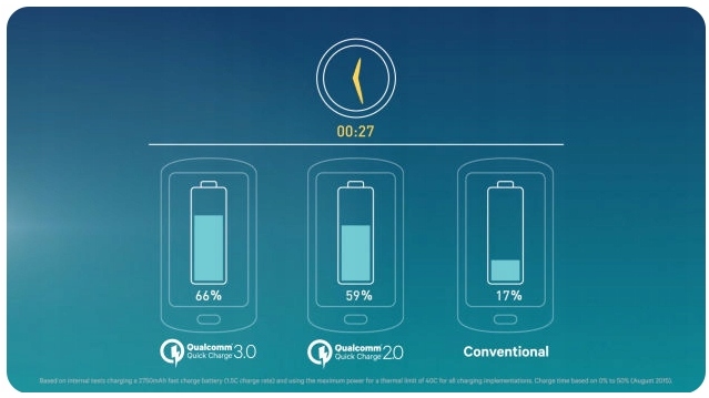 ŁADOWARKA XIAOMI FAST CHARGE 3.0 + KABEL TYPU C