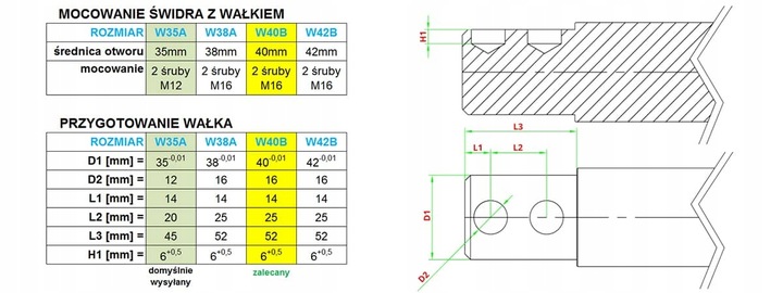 ŚWIDER DO DREWNA 100 mm z końcówką! / ŁUPARKA ŚWIDROWA stożek łuparki rębak