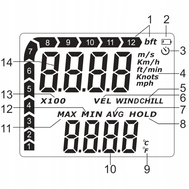WIATROMIERZ ANEMOMETR MIERNIK WIATRU I TEMPERATURY