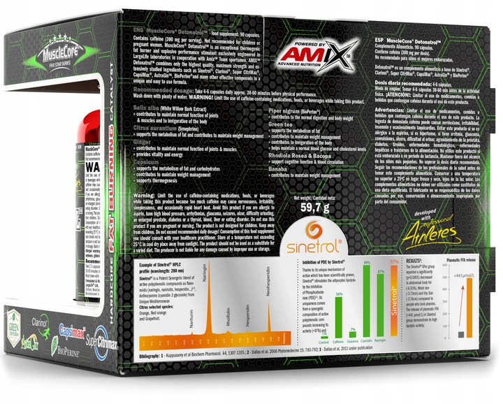 TERMOGENIK MOCNY SPALACZ TŁUSZCZU Fat Burner Amix Detonatrol na odchudzanie