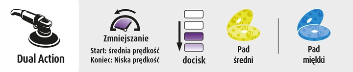 Pasta Polerska Menzerna 3w1 250ml + Glinka do Lakieru + Lubrykant + Ipa SK