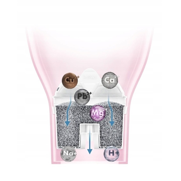 WKŁADY FILTRY Mineralizujące Wodę Magnezem Miękka Woda BWT REFILL Pack 3+1