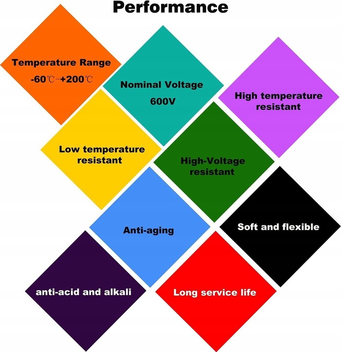 Kabel silikonowy 10AWG przewód elektryczny 5 Mt