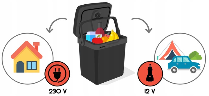 Lodówka turystyczna Berdsen Icemax 29 litry tryb ECO - zielona