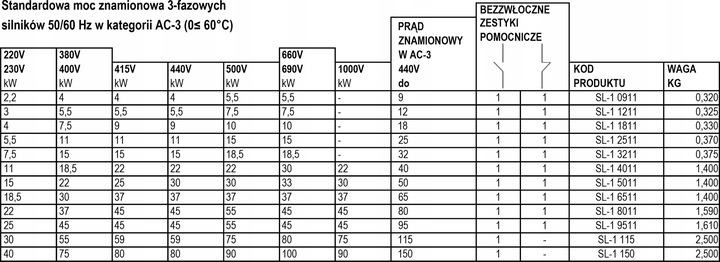 STYCZNIK MOCY 25A 24VAC LC1D25B7 11kW CEWKA 24V AC PRZEKAŹNIK 3P 1Z 1R