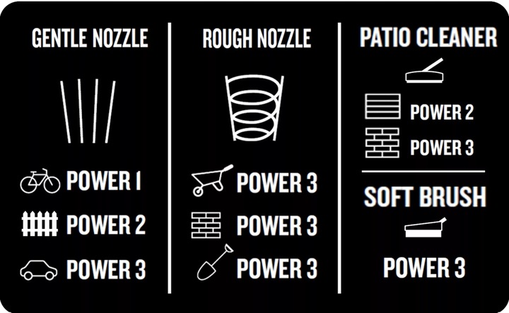 MYJKA CIŚNIENIOWA NILFISK CORE 130 PC GARDEN-6 EU