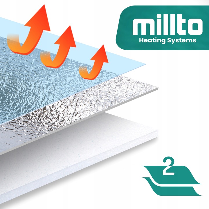 Ekran Zagrzejnikowy Mata Aluminiowa 15m Pianka Termoizolacyjna Izolacyjn GO