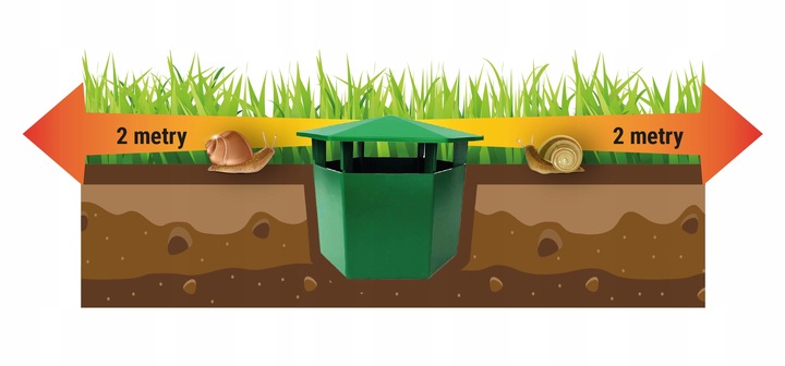 SKUTECZNA PUŁAPKA NA ŚLIMAKI PRZECIW ŚLIMAKOM SNAIL TRAP NO PEST (2 SZT)
