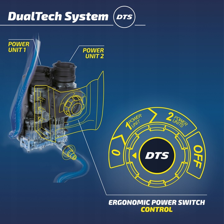 Myjka ciśnieniowa DWIE POMPY 810L/H MICHELIN 2500W
