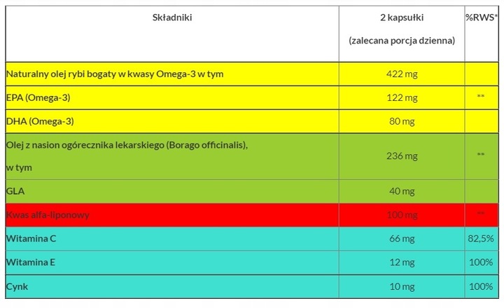 LAGAD LACRIMA Omega-3 suplementy wzrok 60 kapsułek