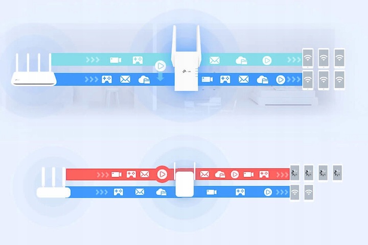 Wzmacniacz sieci TP-LINK RE705X