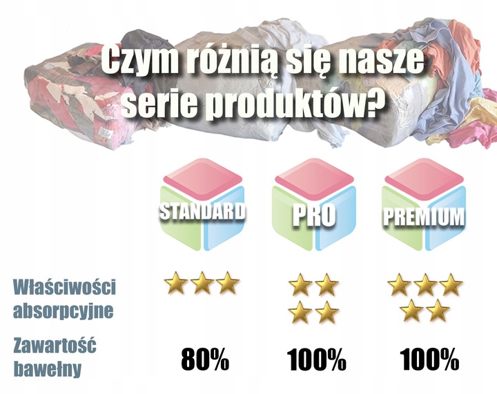 Czyściwo Bawełniane Cięte PRO białe 10kg