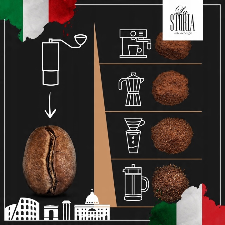 Kawa ziarnista 1kg x3 do ekspresu z Palarni Świeżo Palona Blue Orca Coffee