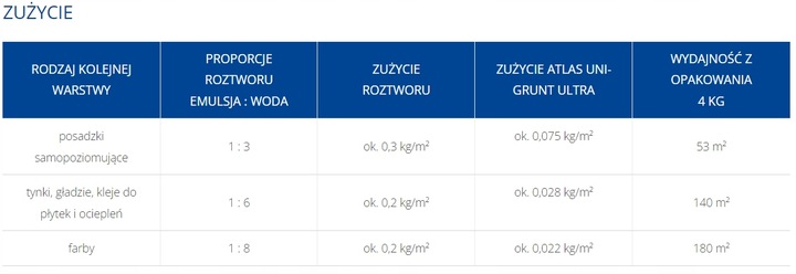 Grunt ultra Atlas 4 l