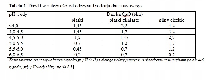 BioCalc 25 KG KREDA NAWOZOWA NAWÓZ GRANULOWANY