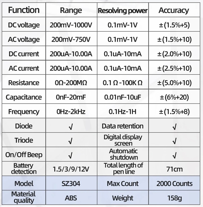 Miernik Multimetr Cyfrowy ANENG SZ304 funkcja HOLD