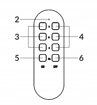 Gniazdo Pojedyncze Bezprzewodowe MINI sterowane zdalnie Pilotem 3szt. 230V