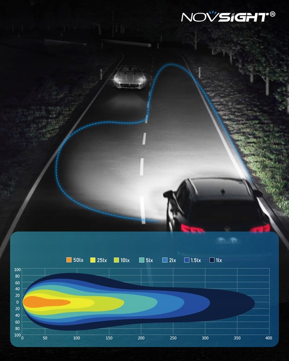 ŻARÓWKI LED H11 BARDZO MOCNE 20000LM DOPASOWANE 1 DO 1