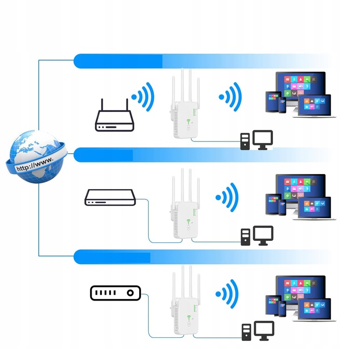 REPEATER WIFI WZMACNIACZ SYGNAŁU Dual Band 2,4Ghz/5Ghz AC1200 1200Mb/s
