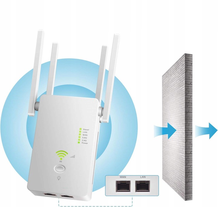 REPEATER WIFI WZMACNIACZ SYGNAŁU Dual Band 2,4Ghz/5Ghz AC1200 1200Mb/s