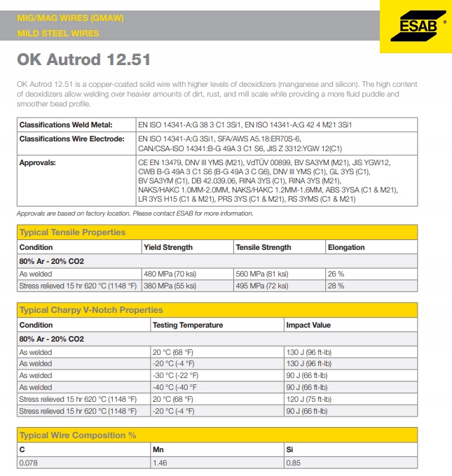 Drut Esab 12.51 0,8 mm 5kg