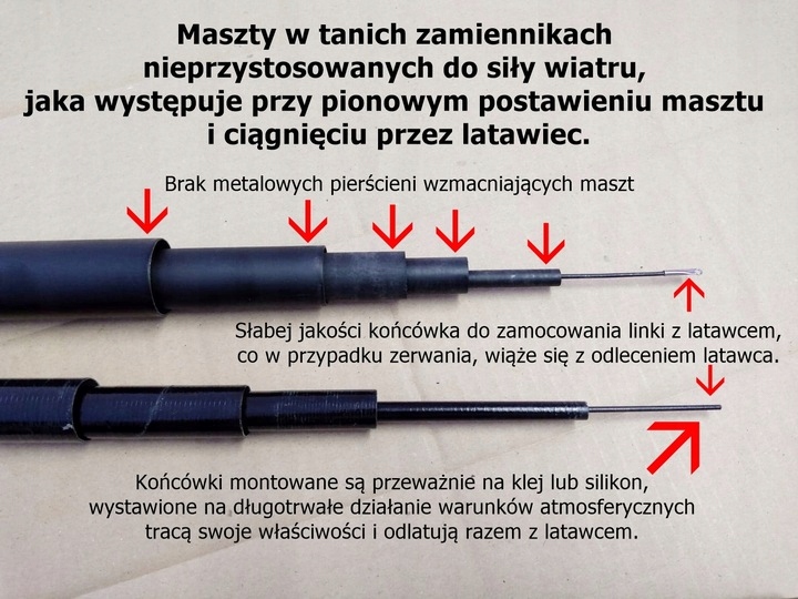 Odstraszacz Szpaków Gołębi Mew Ptaków Latawiec CH1 z masztem 7 metrów