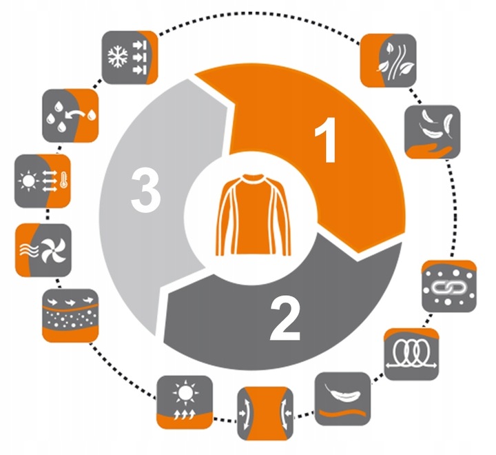 KOMINIARKA TERMOAKTYWNA MOTOCYKLOWA BRUBECK