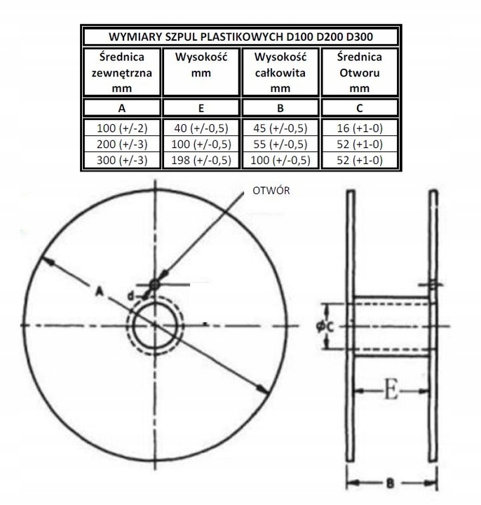 2x Drut samoosłonowy spawalniczy tkM Shield | fi 0,8 mm | 1kg | bez gazu
