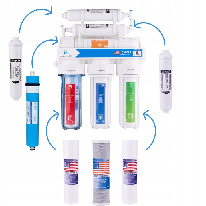 KOMPLET WKŁADÓW OSMOZA DO FILTRÓW RO7 RO6 MEMBRANA
