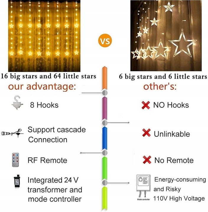 Kurtyny gwiazdowe 144 Łańcuchy świetlne LED na okno z zdalnym timerem