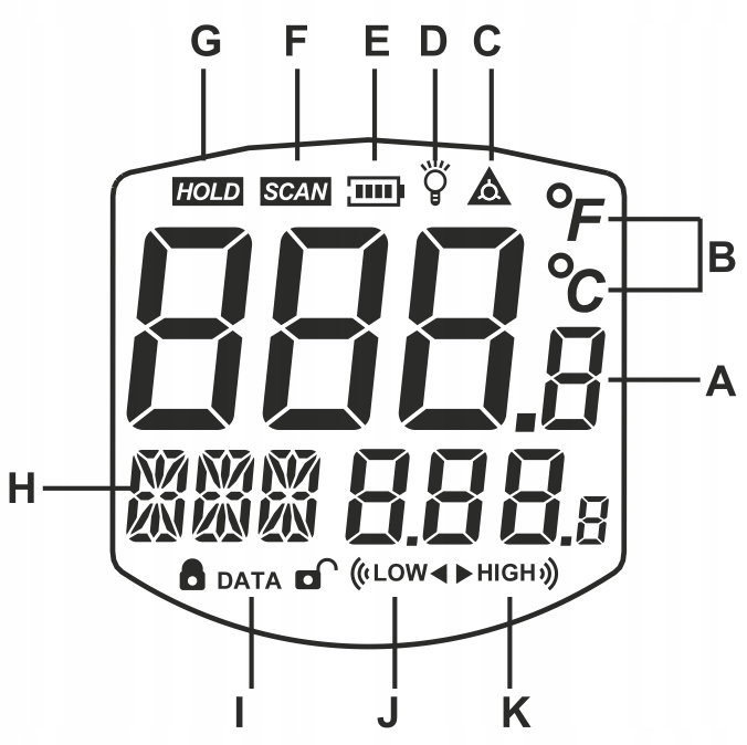 PIROMETR TERMOMETR BEZKONTAKTOWY LASEROWY BEZDOTYKOWY PODCZERWIEŃ -50 +950