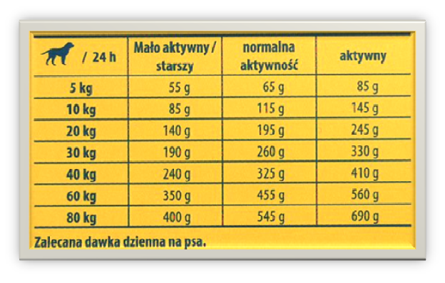 JOSERA SensiPlus z kaczką 12,5kg