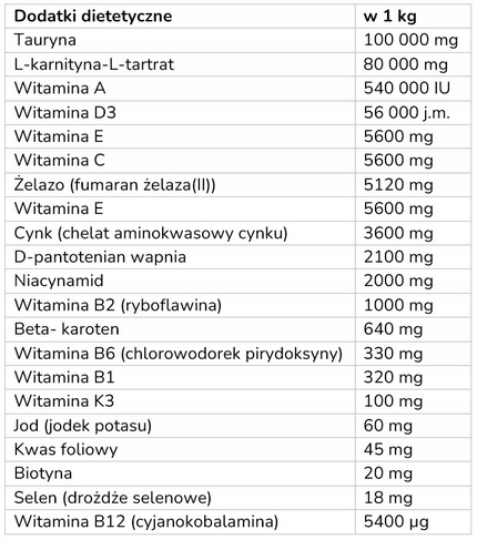NA SERCE dla psa TIERLIEB, karnityna, tauryna, krążenie, wit.B, 180 tabl.