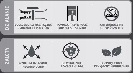 Oilsyn Releasetech Power Flush płukanka 250ml