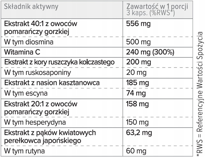 PROTON LABS Cyclo 6 Forte - ruszczyk na ciężkie, zmęczone nogi