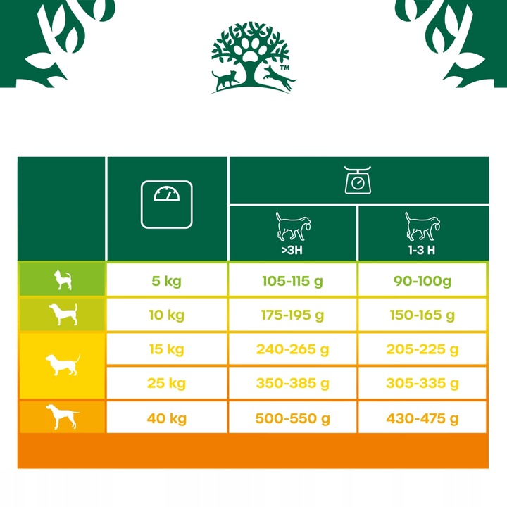 JAMES WELLBELOVED Bezzbożowa Monobiałkowa Sucha Karma Dla Psa Indyk 1,5kg