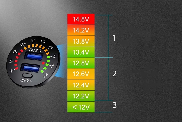 WOLTOMIERZ SAMOCHODOWY ŁADOWARKA USB QUICK CHARGE 3.0 USB USB-C 5V 3A