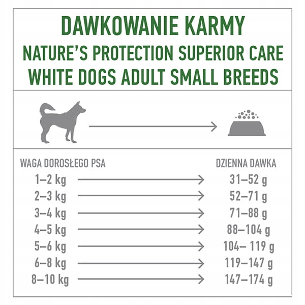 Nature's Protection białe ryby 1,5 kg - na wagę