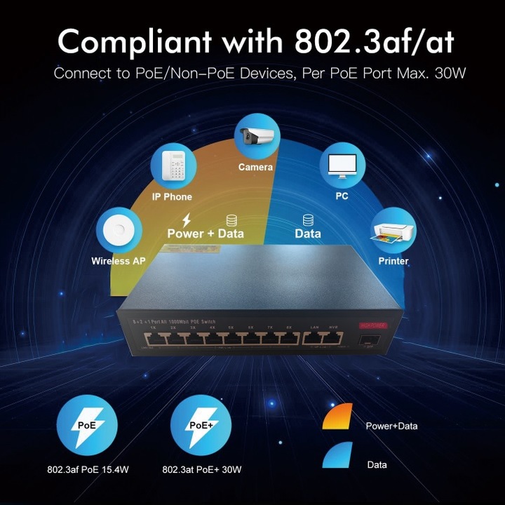 Switch POE 8xPoe100Mb/s 2xUplink1Gb/s do kamer IP