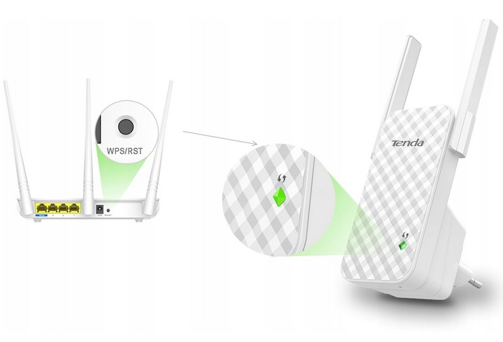 WZMACNIACZ REPEATER Tenda A9 WIFI N300 Universal RANGE EXTENDER DUŻY ZASIEG