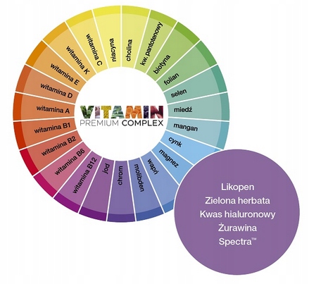 Aliness Premium Vitamin Complex 23 WITAMINY I MINERAŁY DLA KOBIET 120tab