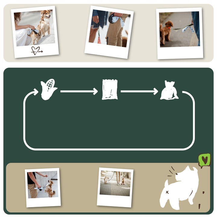 Woreczki na psie odchody kupy KOMPOSTOWALNE 165x