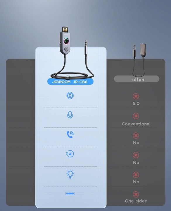BEZPRZEWODOWY ODBIORNIK TRANSMITER BLUETOOTH DO AUTA USB AUX - JOYROOM