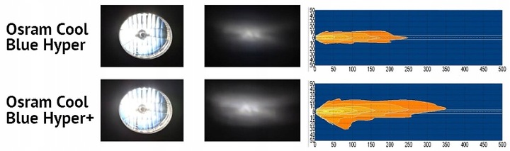 2x H7 OSRAM ZARÓWKI 5500K COOL BLUE BOOST HYPER LED LOOK