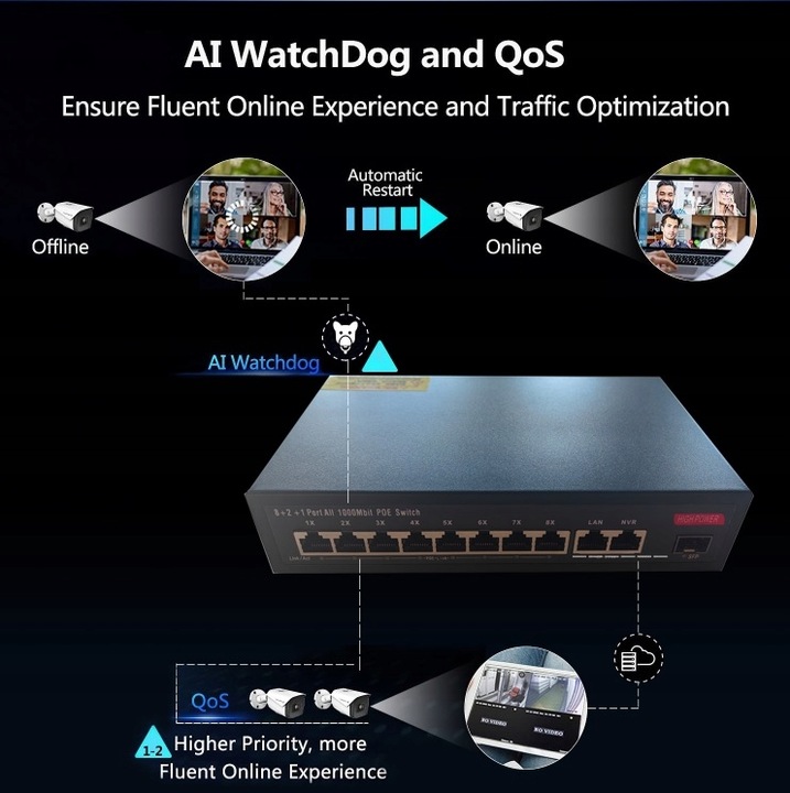 Switch POE 8xPoe100Mb/s 2xUplink1Gb/s do kamer IP