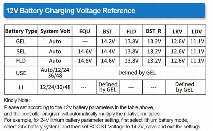 Regulator ładowania EASUN MPPT 36 V 12 V 24 V 48 V 80A MAX 150 V DC